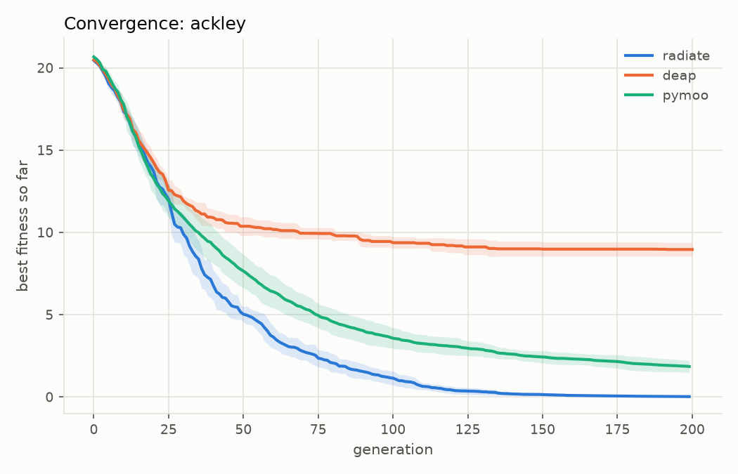 Ackley